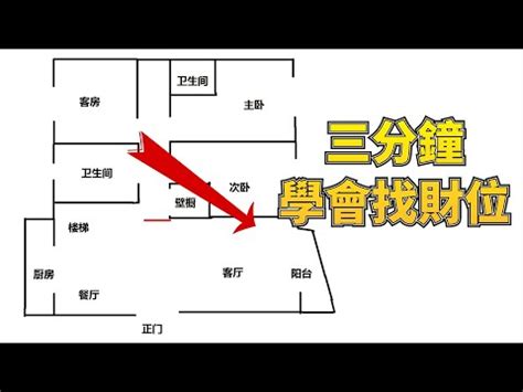 辦公室的財位|辦公桌財位必知術